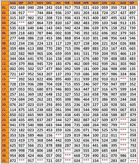 KL Chart Mar 23: Daily Big Lotteries Best Guide for .